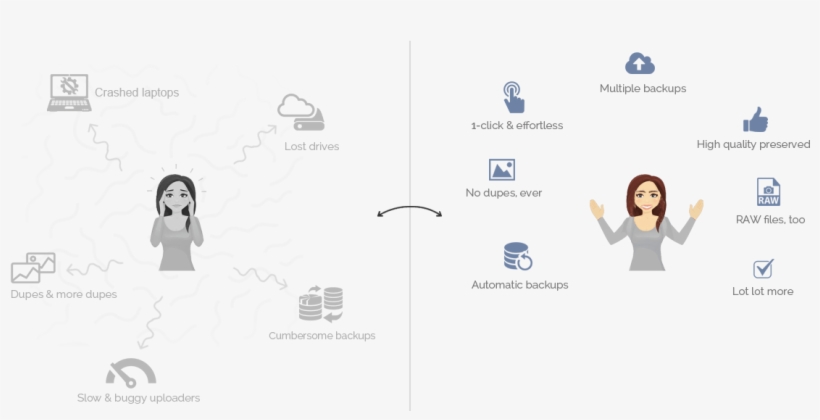 Never Loose Your Memories Ever Again - Document, transparent png download