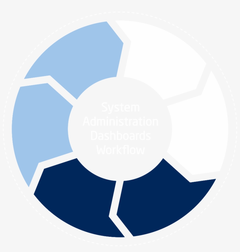 Price F Is The Full Suite Price Management And Cpq - Circle, transparent png download