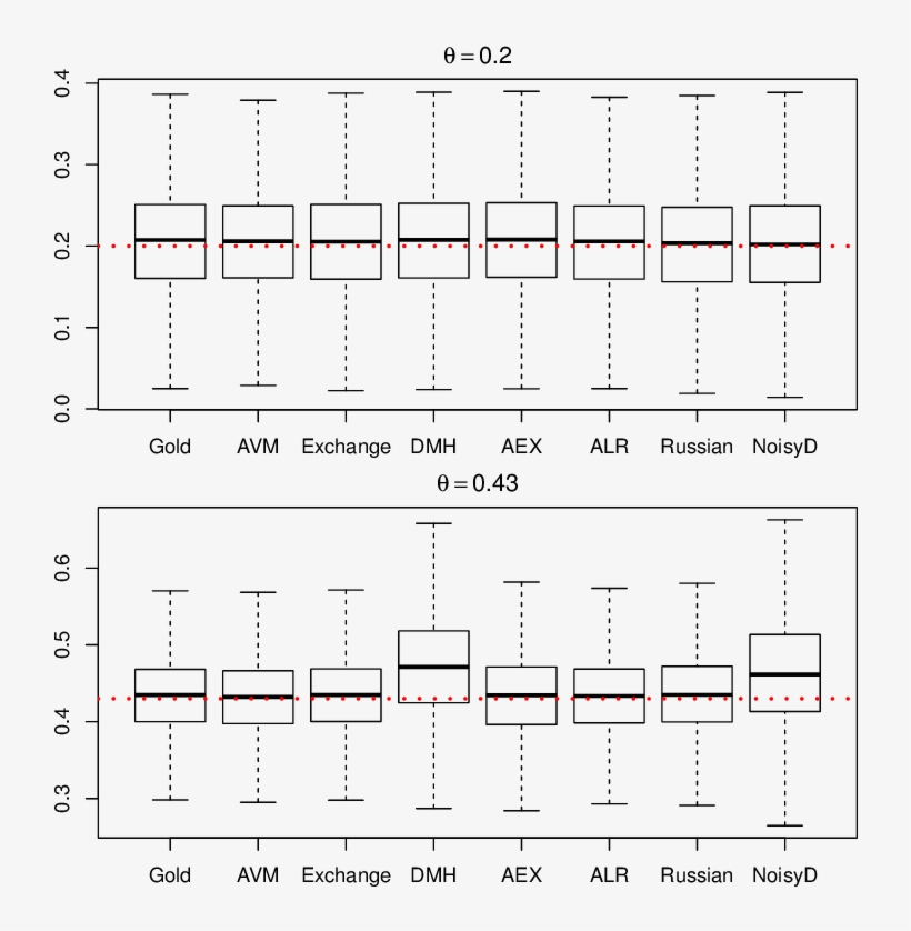 Posterior Densities For Different Θ - Number, transparent png download