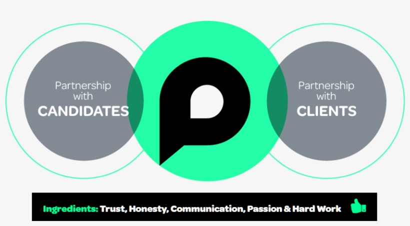 Our One True Value Is Partnership - Batesmotelpro, transparent png download