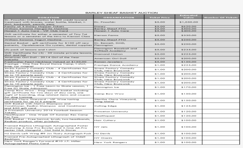 Barley Sheaf Basket Auction Estimated Nails Gift Basket- - Document, transparent png download