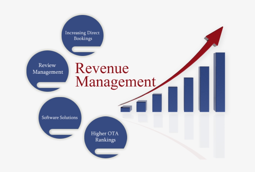 How To Sell Maximum Inventory - Revenue Management, transparent png download