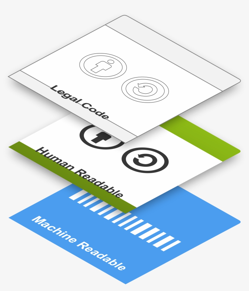 Three Layers Of License - Licentie, transparent png download