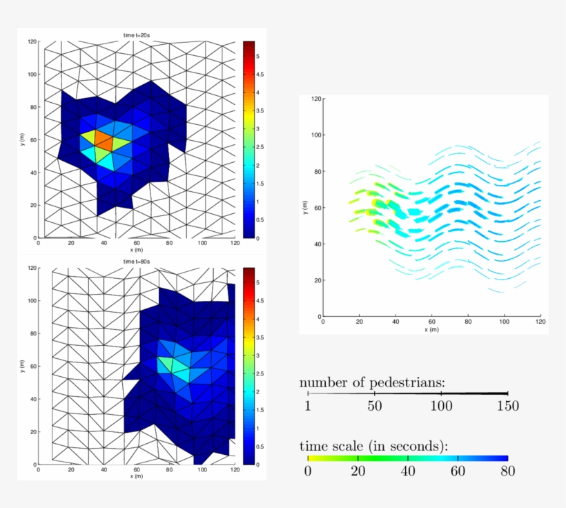 Densities And Trajectories Of The Centres Of The Grid - Diagram, transparent png download