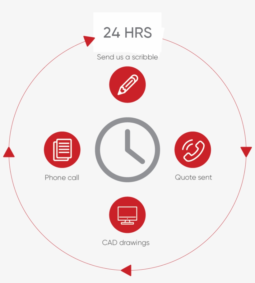 How We Work - Circle, transparent png download