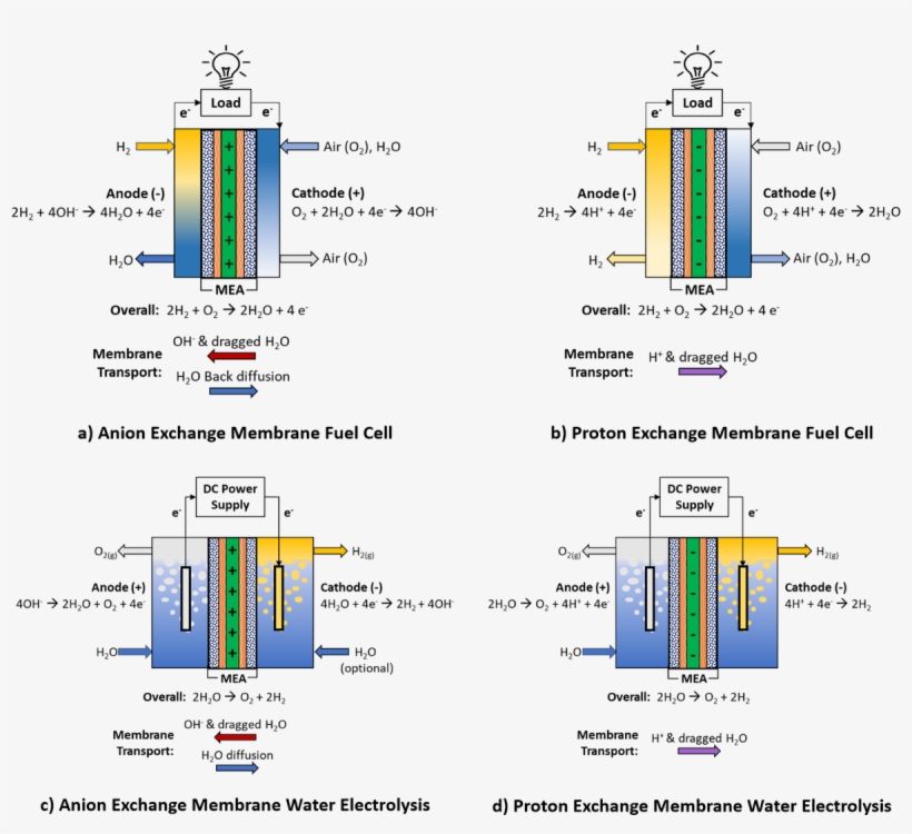 J - Mater - Sci - - Diagram, transparent png download