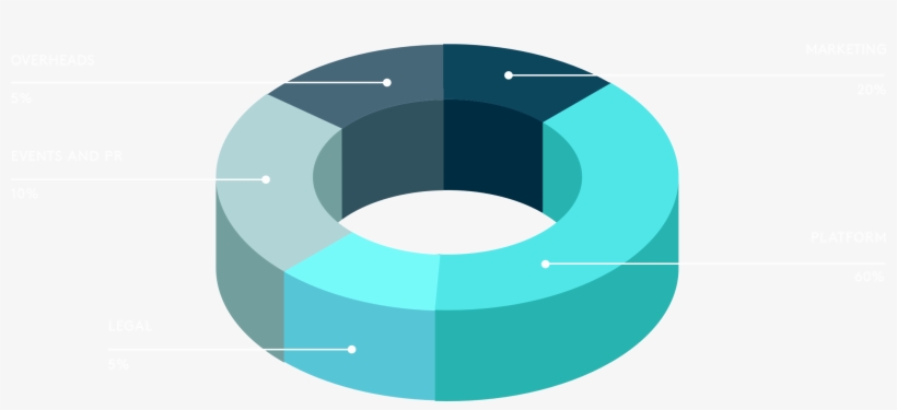 Use Of Funds - Circle, transparent png download