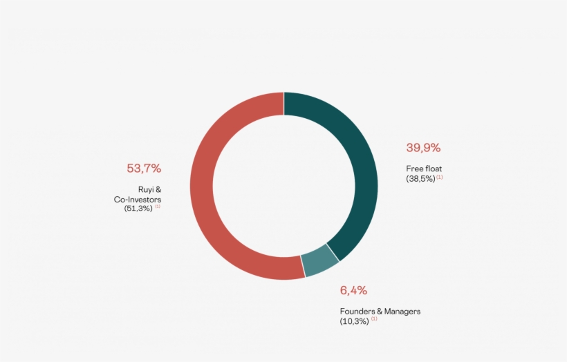 As Of January 24th, 2019, The Share Capital Of The - Circle, transparent png download