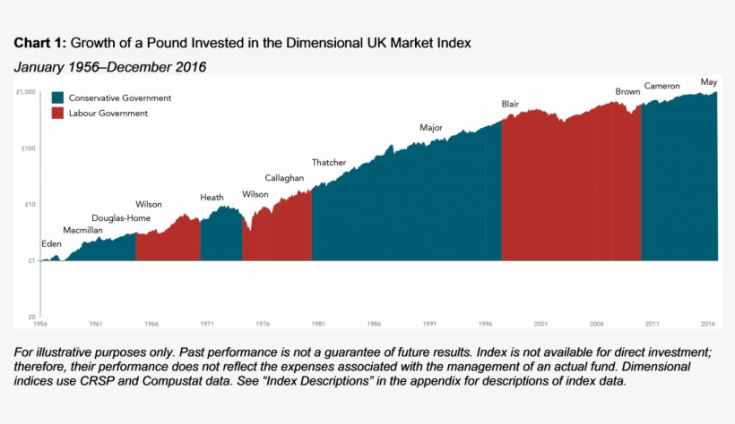 Will Impact The Stock Market - Diagram, transparent png download