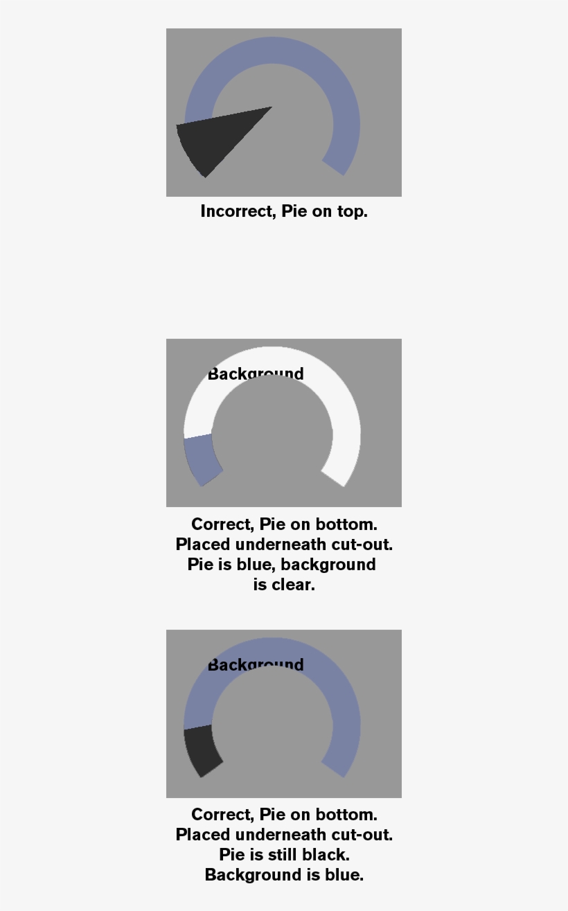 Pie Sample - Circle, transparent png download