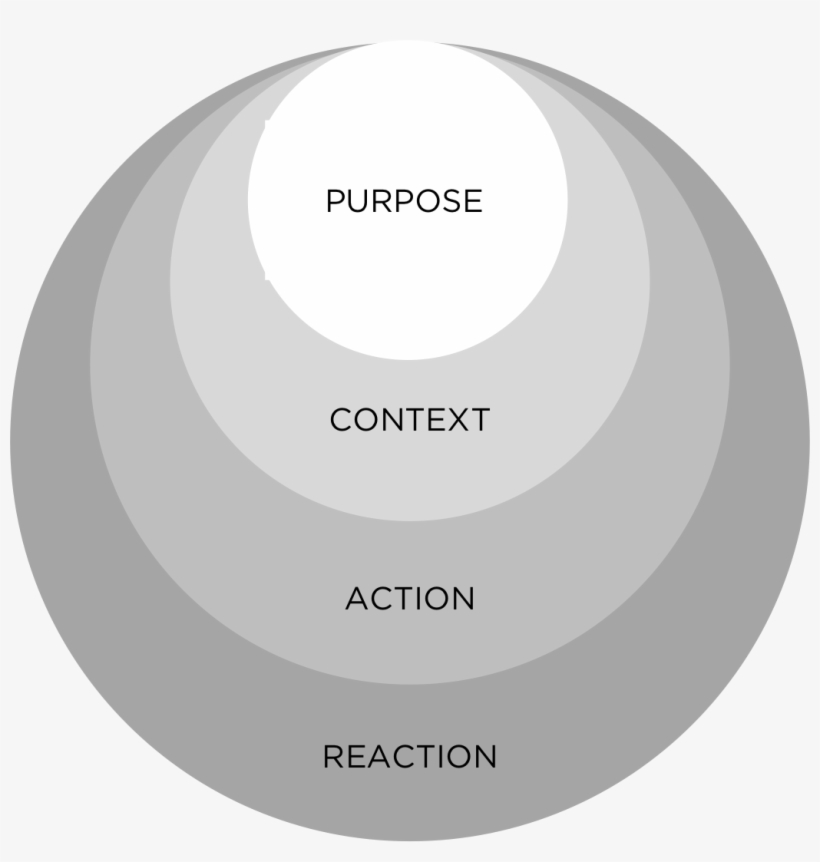 Ixd Rings Gray - Circle, transparent png download