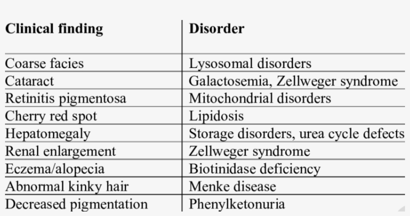 Clinical Pointers Towards Specific Iem's - Number, transparent png download