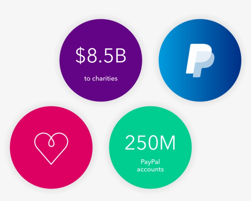 Paypal Charity Circles@2x - Circle, transparent png download