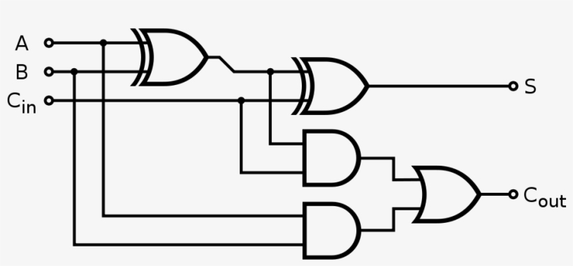 Second Step, Need An Xor Gate, And We Want It To Be - 32 Bit Full Adder, transparent png download