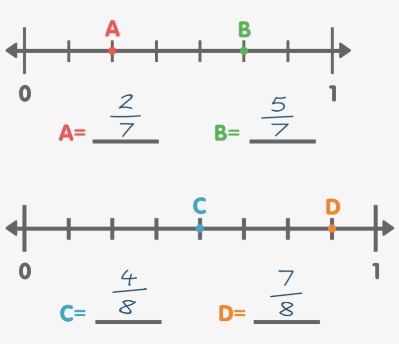Number Lines Help Students Move On To Seeing Fractions - Diagram, transparent png download
