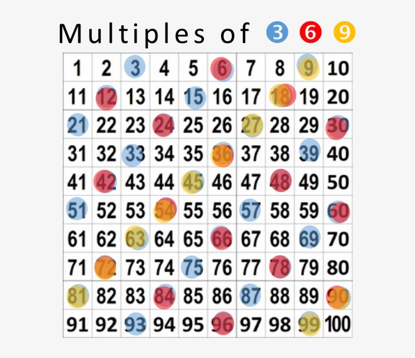 Students Can Explore These Concepts And Discover Divisibility - Calendar, transparent png download