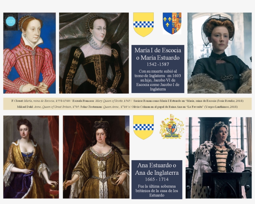 Un Poco De Historia - Vintage Clothing, transparent png download