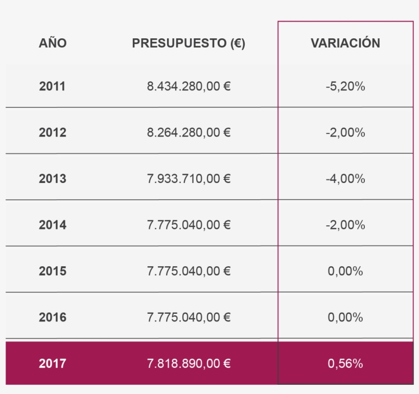 Presupuestos Anuales - Presupuesto Casa Real 2017, transparent png download