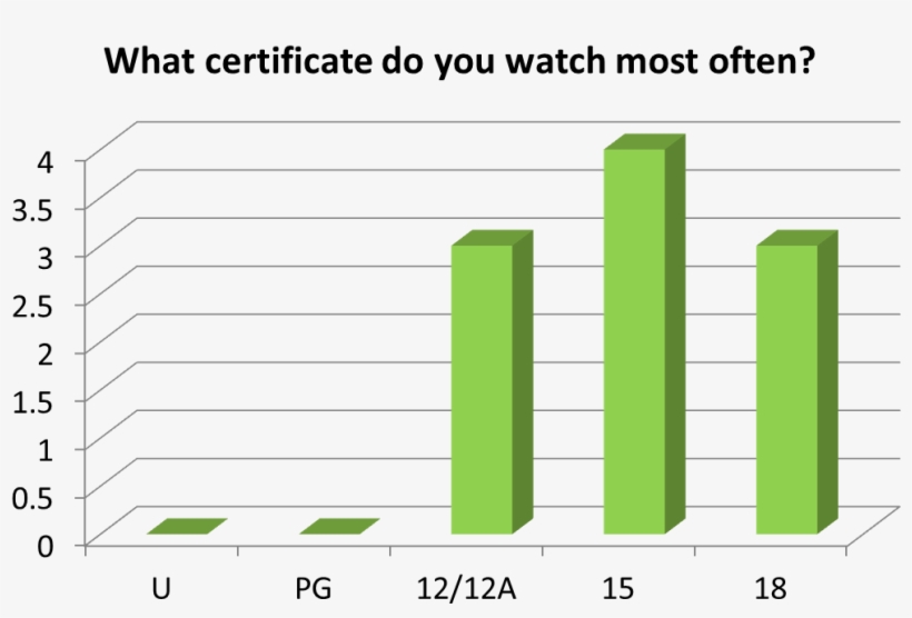 Research Paper On Oops - Diagram, transparent png download