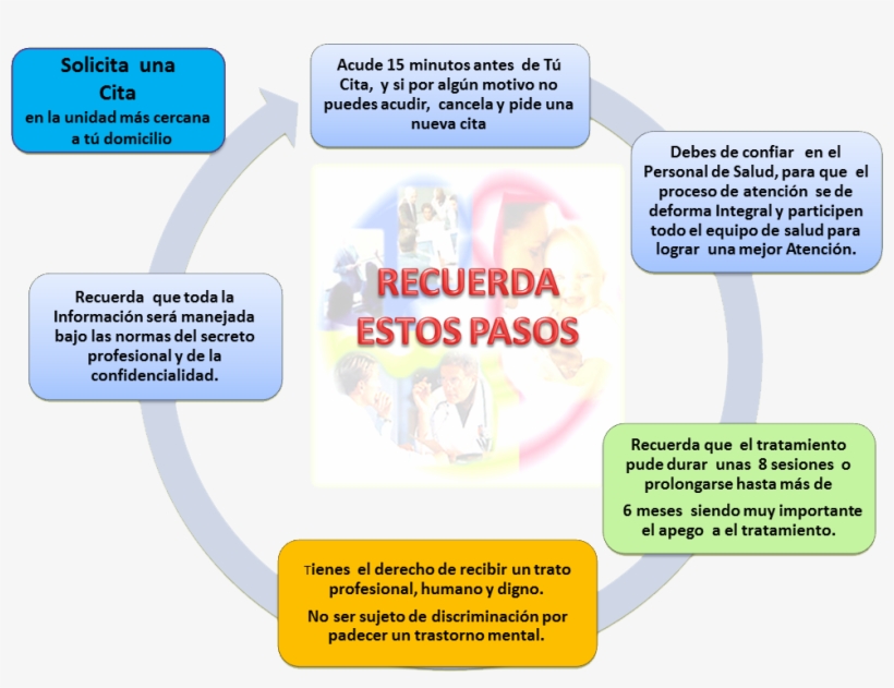 Salud-mental12 - Tratamientos De Salud Mental, transparent png download