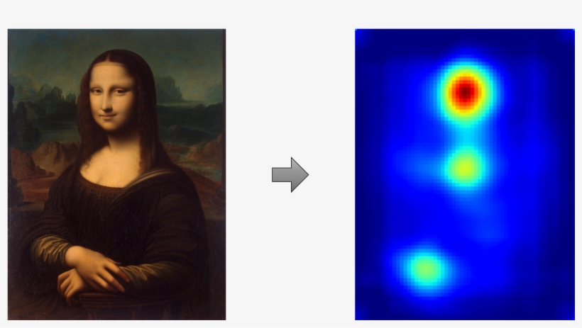 Whether Or Not Your Image Contains People, Places, - Mona Lisa, C.1507, transparent png download