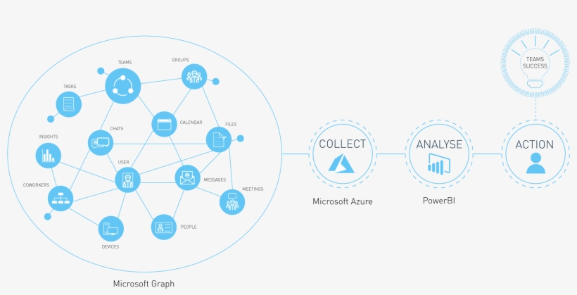 Teamwork Analytics Collects Data From Microsoft Graphs - Circle, transparent png download