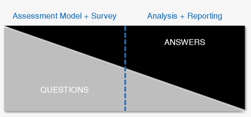 The Science Of Questions - Diagram, transparent png download