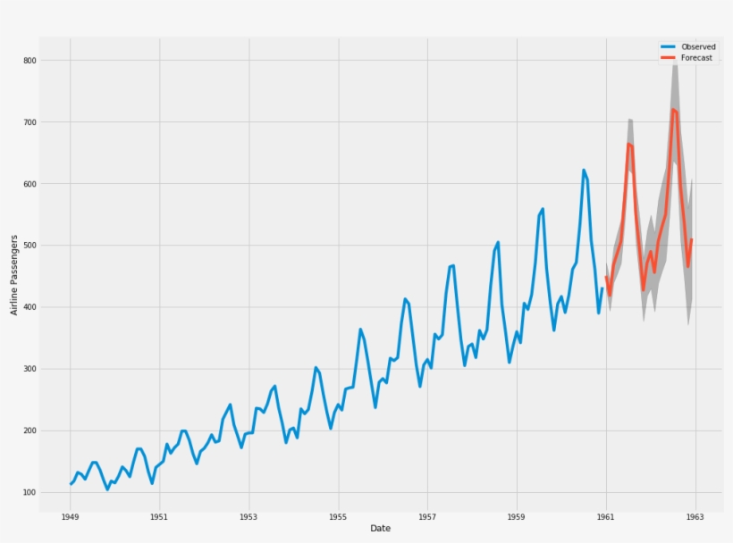 Last Year, Tableau Released Version - Plot, transparent png download