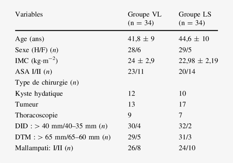 Tableau 1 Caractéristiques De La Population - Number, transparent png download