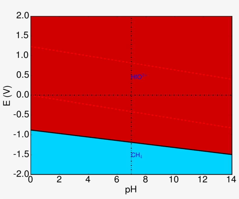 Hf2alc - Plot, transparent png download