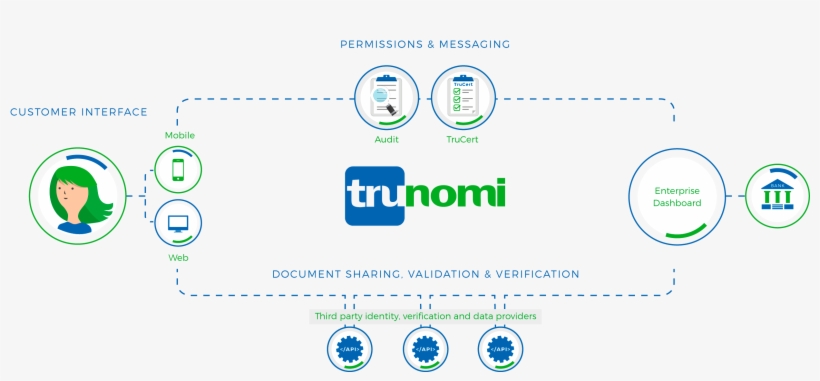 Contact - Trunomi, transparent png download