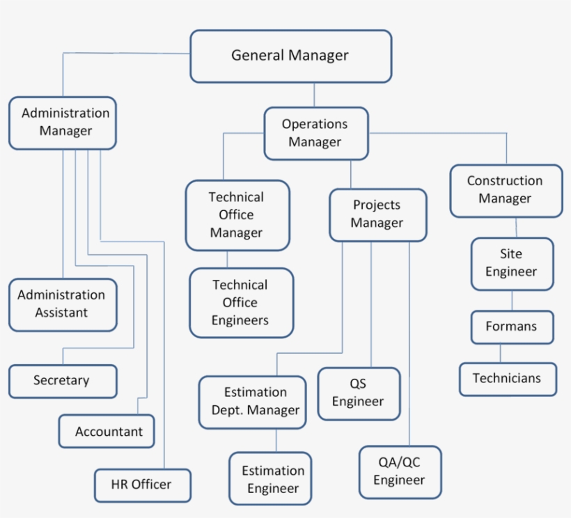 Organization-structure - Number, transparent png download
