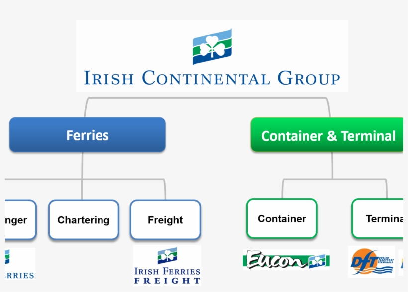 Recent News - Irish Ferries, transparent png download