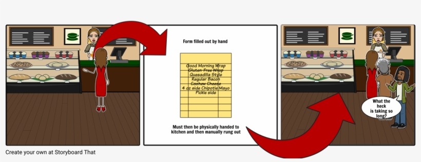 Whole Foods Current System - Historieta Cafeteria, transparent png download