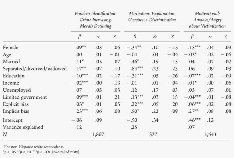 Regressions Predicting The Framing Of Crime And Criminal - Number, transparent png download