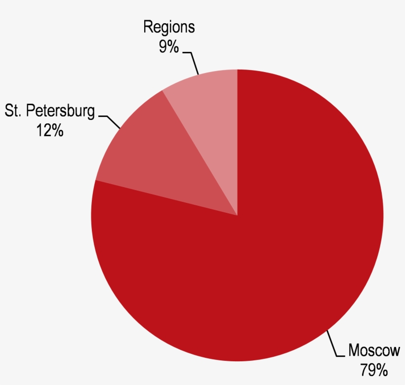 New Entrants Breakdown By Geography 20112014 - Chicken Mcnuggets, transparent png download