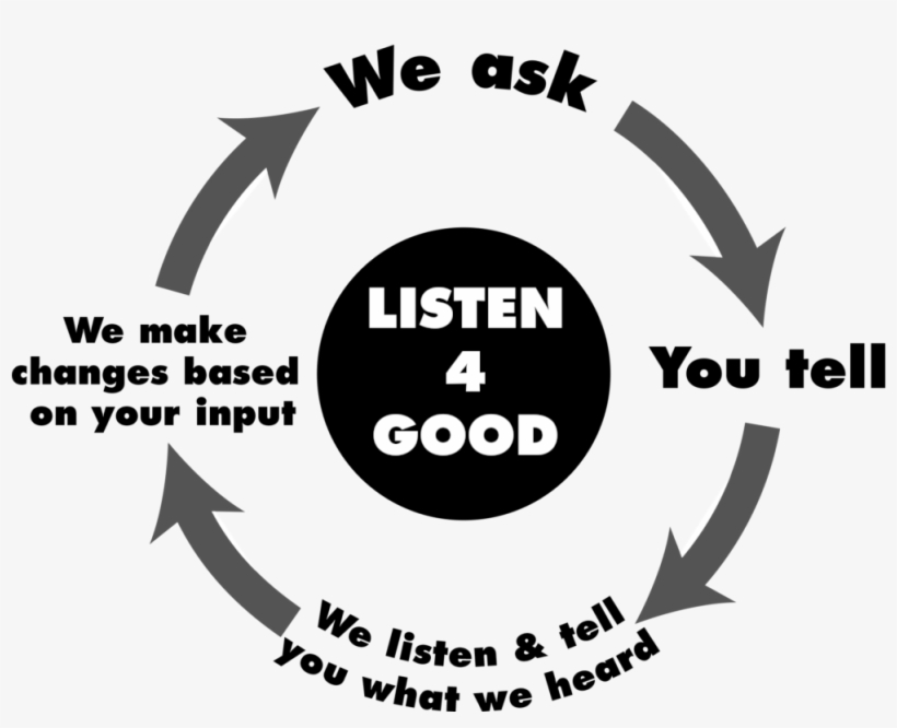 With Funding And Technical Assistance From The Fund - Circle, transparent png download