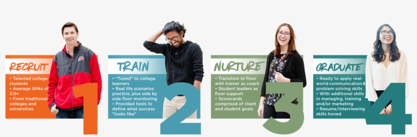 Studentoperatingmodel Infographic-2 - Sitting, transparent png download
