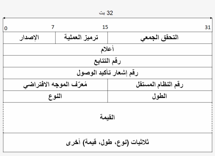 File - Eigrp Packet - Ar - الشيخة موزة قبل عمليات التجميل, transparent png download