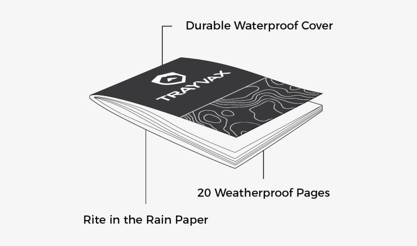Practical Features - Diagram, transparent png download