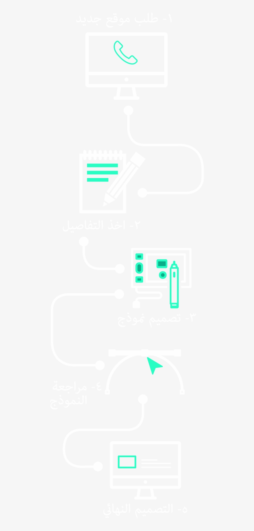 Profilemobile-ar - Graphic Design, transparent png download