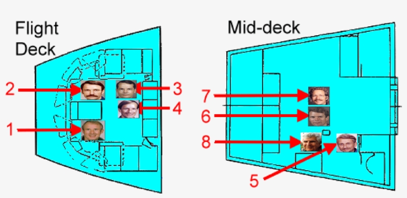 Sts 61 K Prime Launch - Sts-61-h, transparent png download