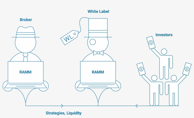 Ramm White Labels - Illustration, transparent png download