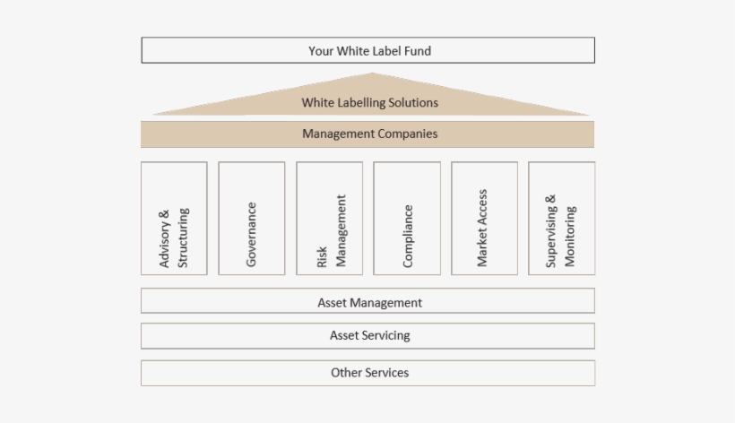 Delivering The Best Of Our Capabilities To You - Number, transparent png download
