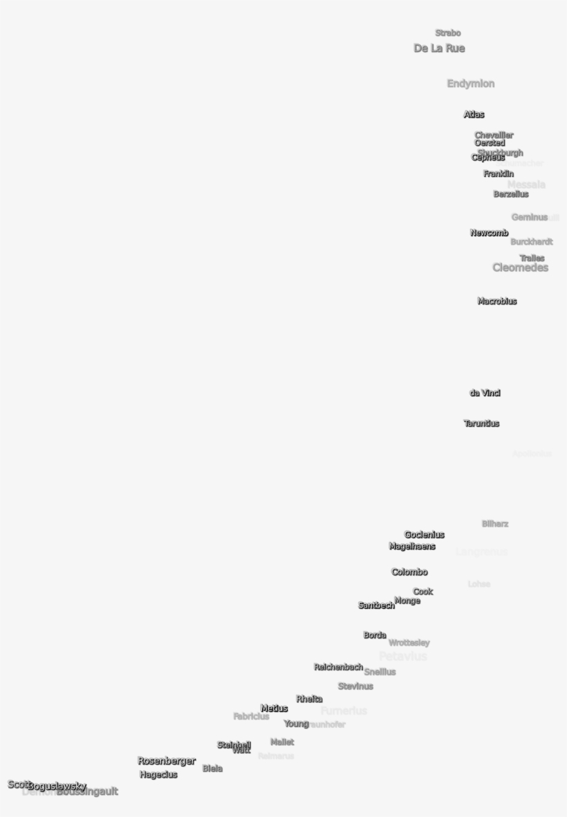 197 Kb, Png Image - Monochrome, transparent png download