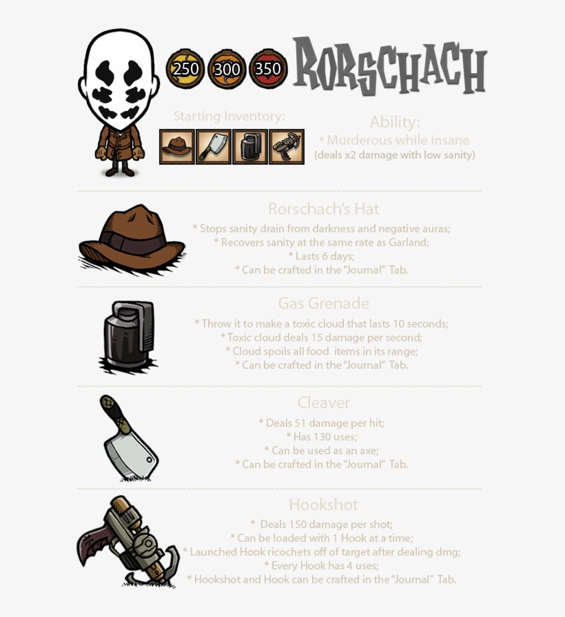Mod Based On A Comic Character With The Same Name, transparent png download