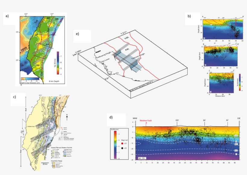 Transparent Rectangles The Main Areas With Velocity - Diagram, transparent png download