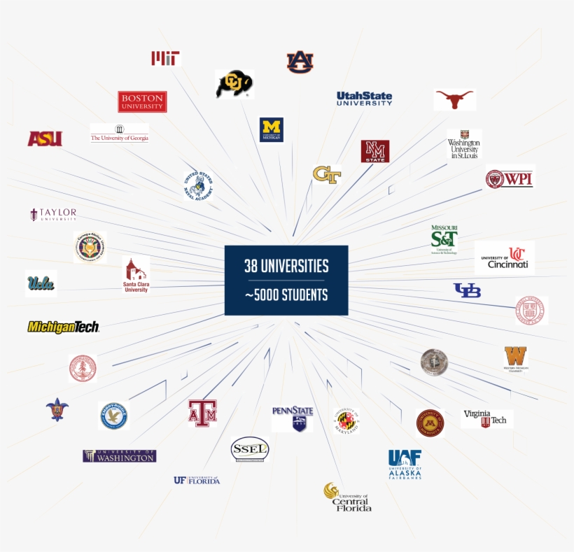 Lessons Learned Have Been Steadily Folded Into The - Number, transparent png download