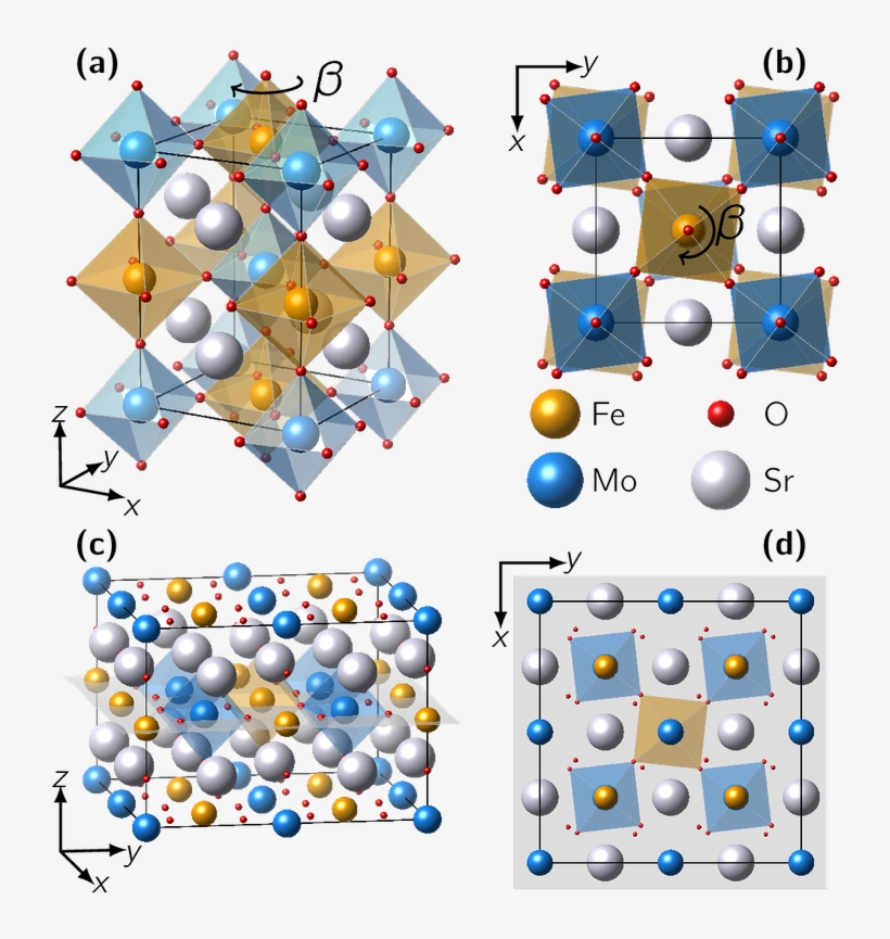 Considered Lattice Structures Of Sr2femoo6, transparent png download