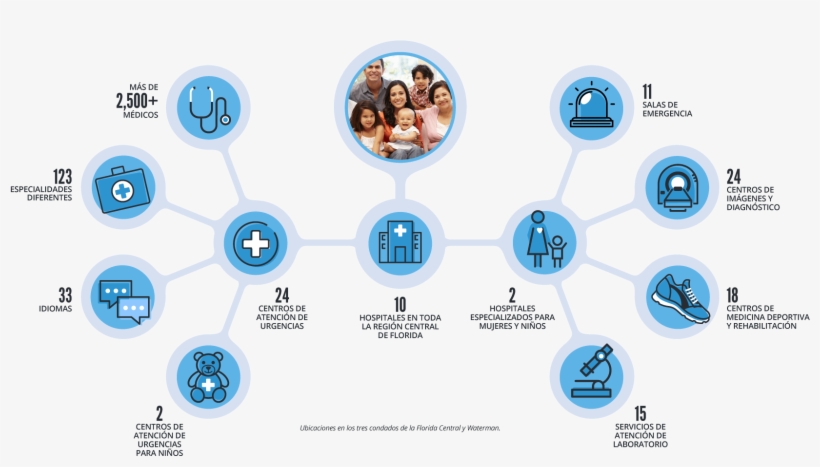 Comunidades Y Los Servicios "ecare" , Que Incluyen - Circle, transparent png download